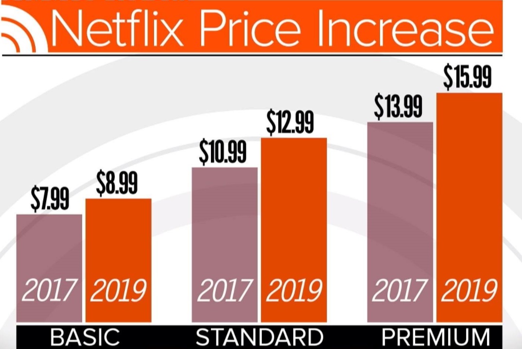 netflix raising prices 2017