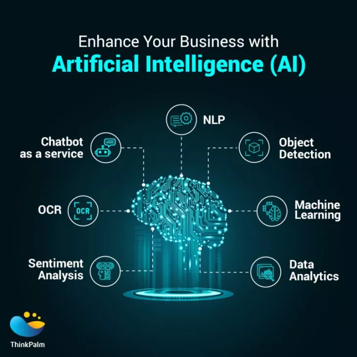 AI Development Services