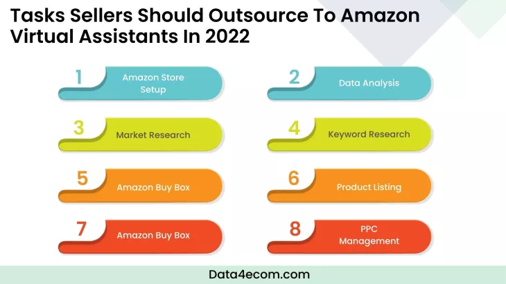 Amazon Virtual Assistants