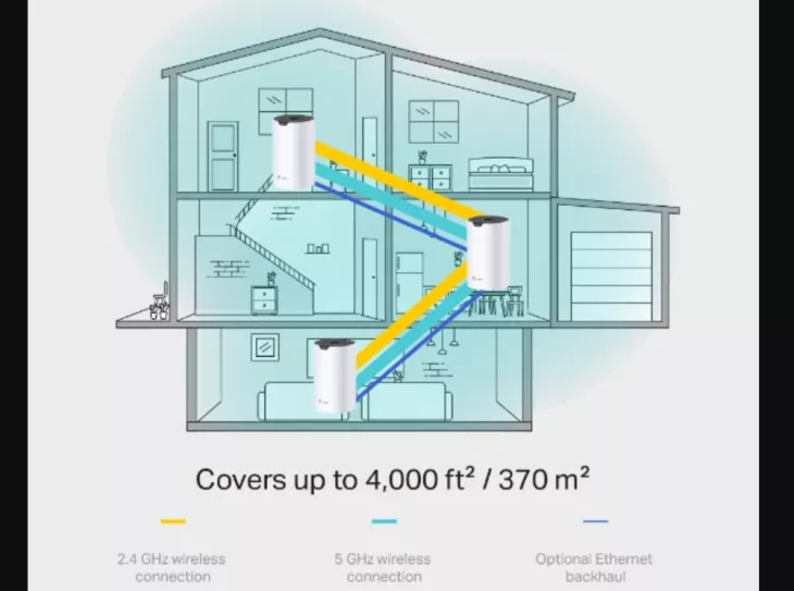 Internet from any corner of the house