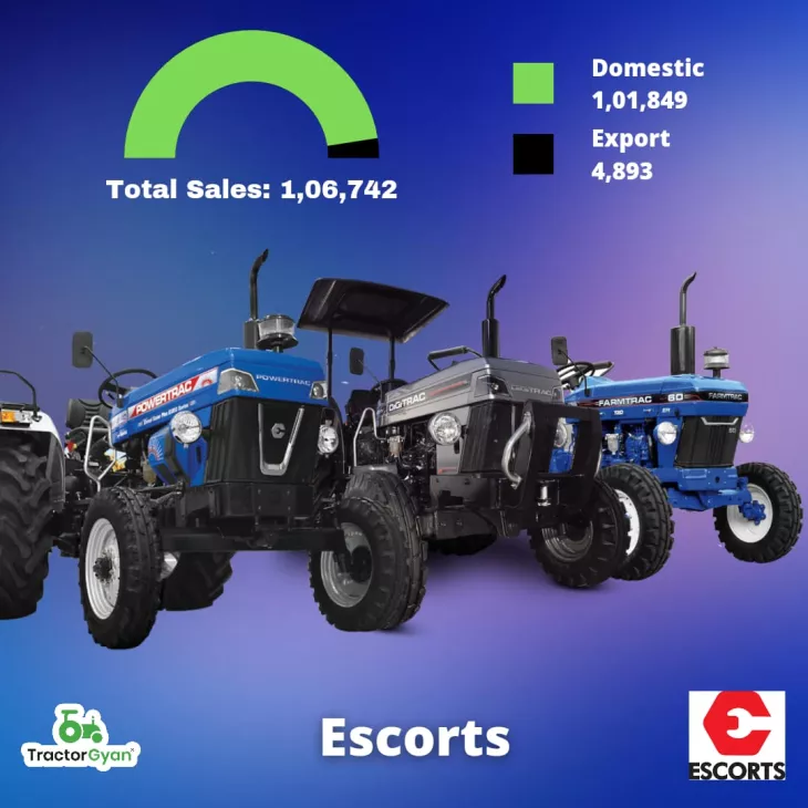 Escorts tractor
