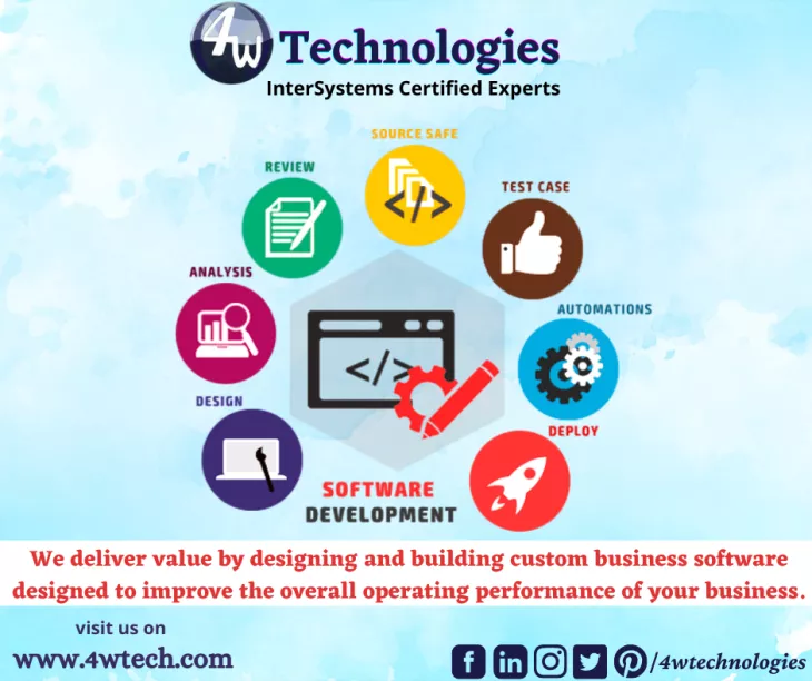 Custom Application Development Experts