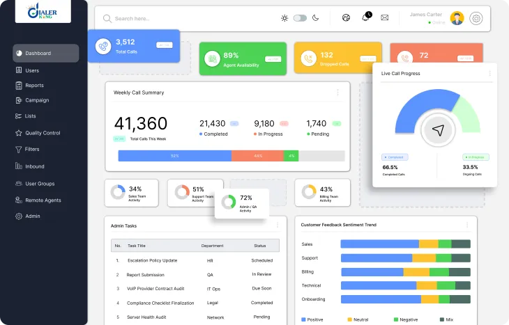 DIALER DASHBOARD