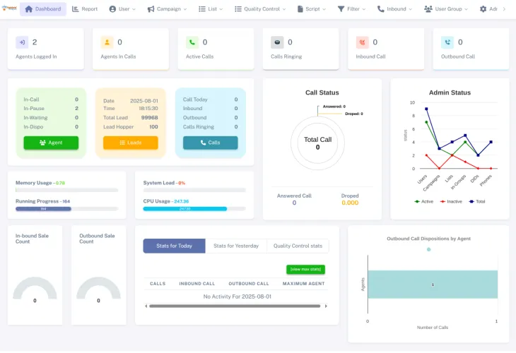call center dialer dashboard