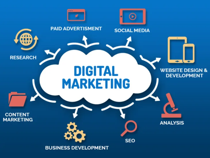 Best Advertising Agency in Dubai