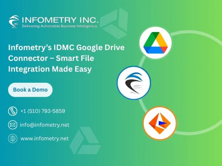 Google Drive Connector for Informatica Cloud 