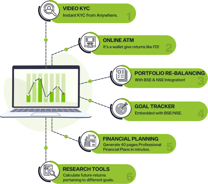 Mutual Fund Software for Distributors