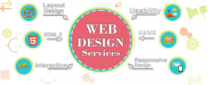 Midriff Info Solution Pvt. Ltd provides best web design services in India.