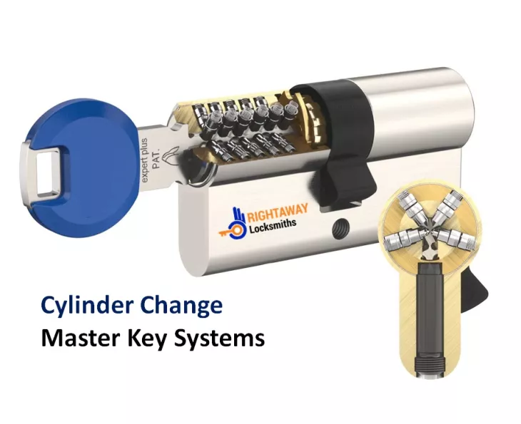 Cylinder Change Master Key Systems