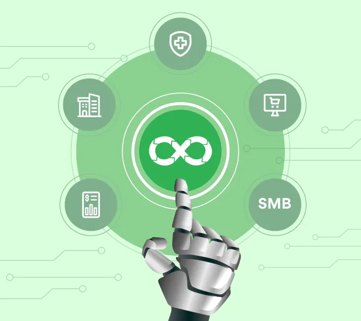 DevOps Automation AWS CDK