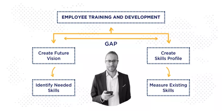 employee training and development system