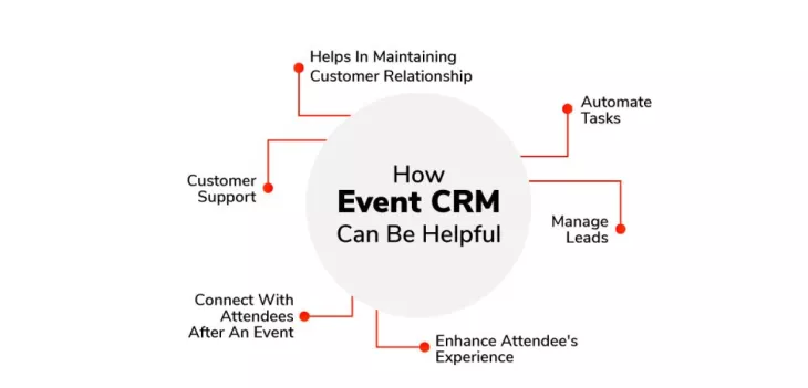 Event CRM
