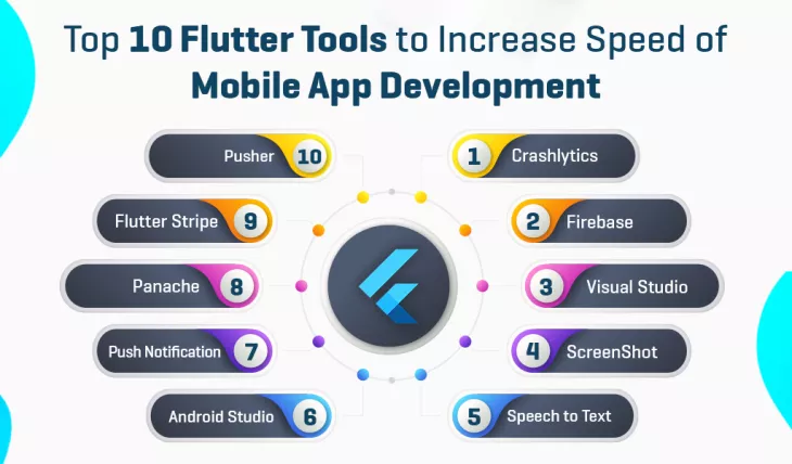 Hire Offshore Flutter APP Developer Company 