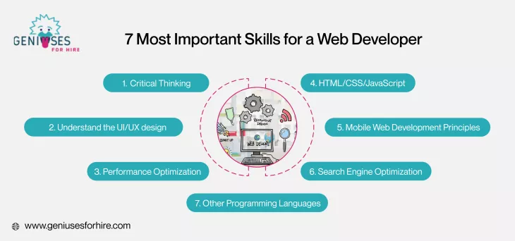 Web Developer, El Paso Web Development Agency