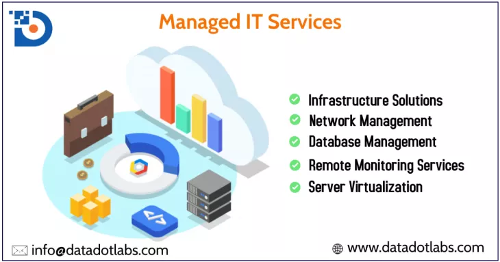 The traditional break/fix model evolved into managed services