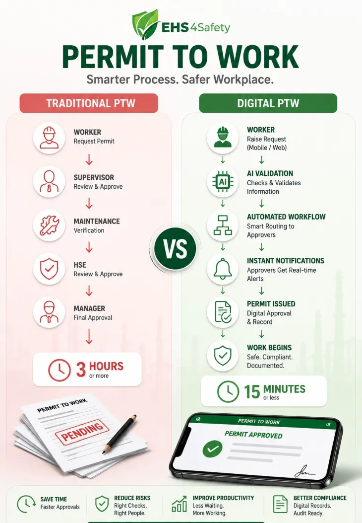 Cloud Based Permit to Work Software