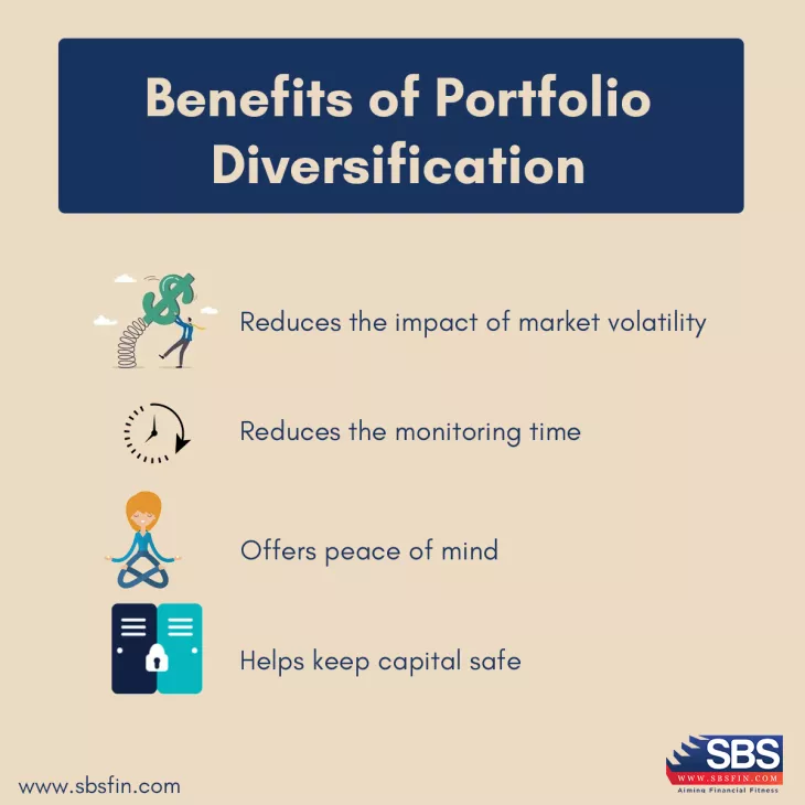 Fund Research