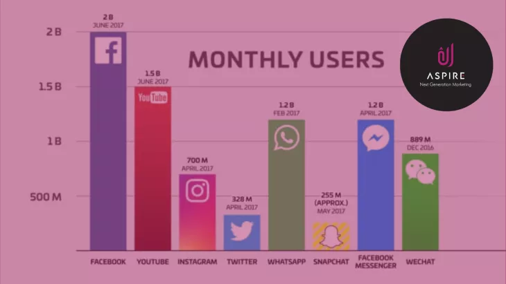Aspire social media marketing cost