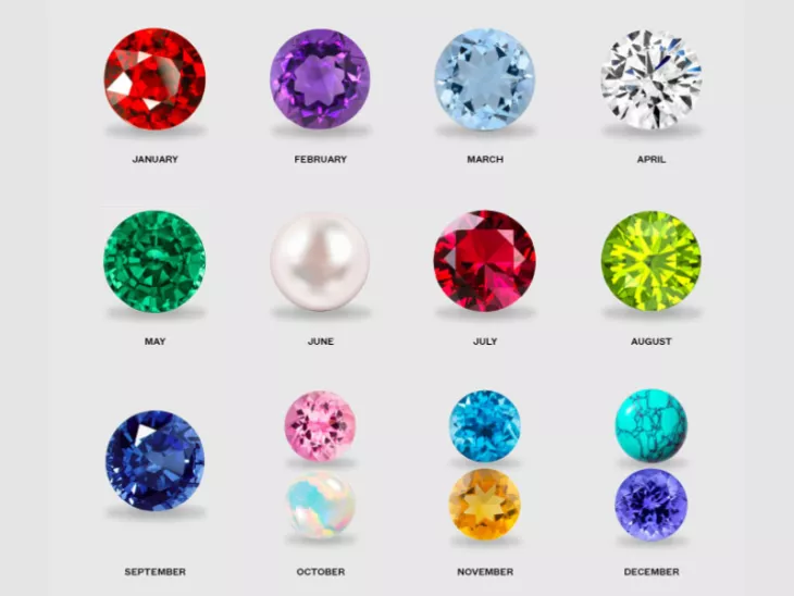 Birthstone in Delhi Gemswisdom