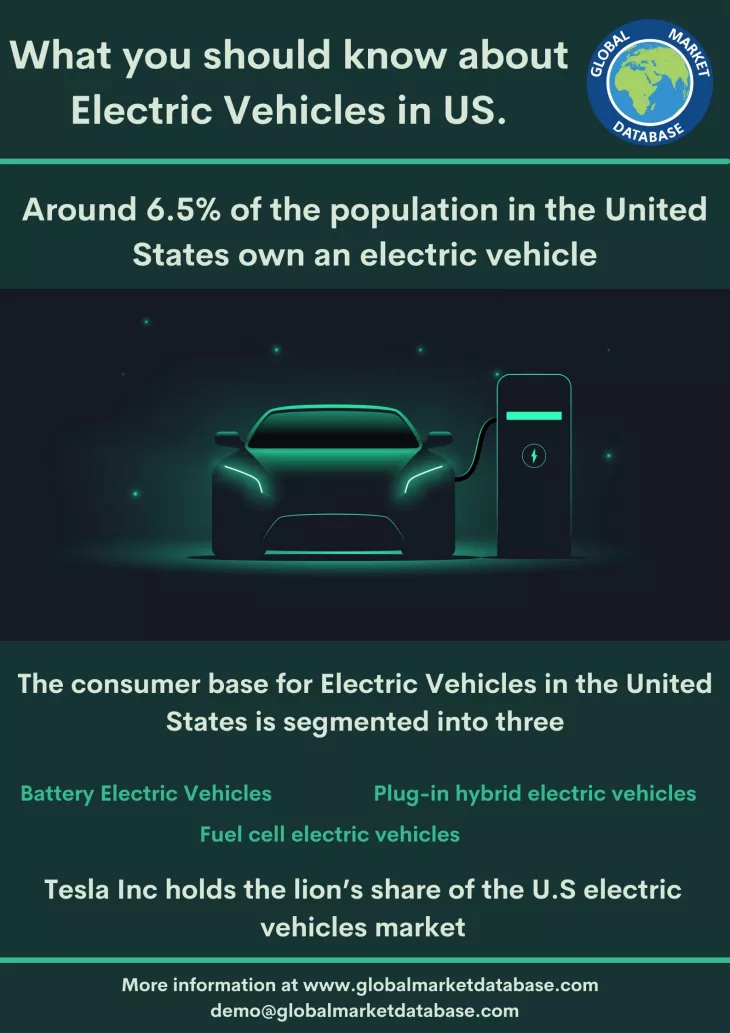 us electric vehicles