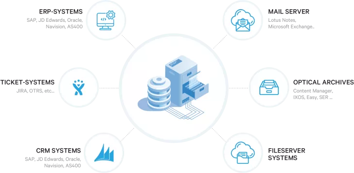 SOFTWARE ARCHIVING Wide range of archived legacy systems