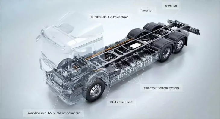 Mercedes-Benz eActros electric truck