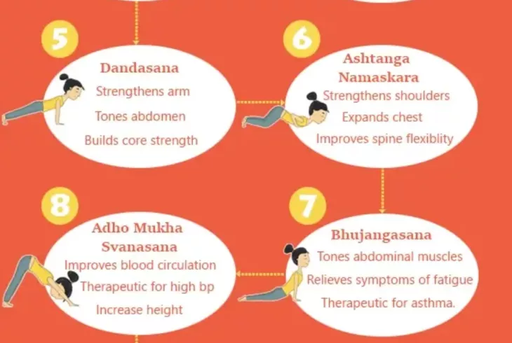 Steps of Surya Namaskar