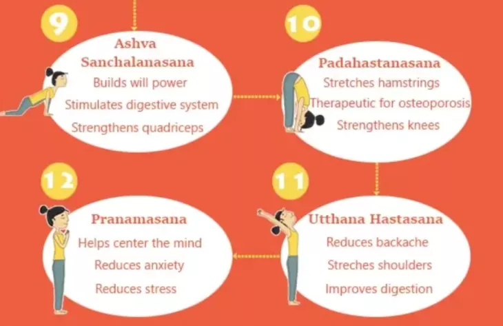 Steps of Surya Namaskar