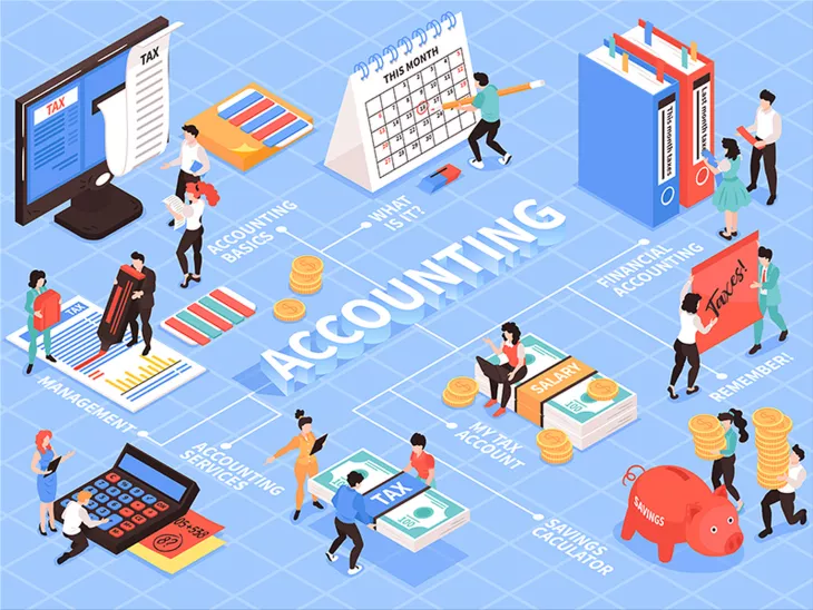 Outsource Accounting