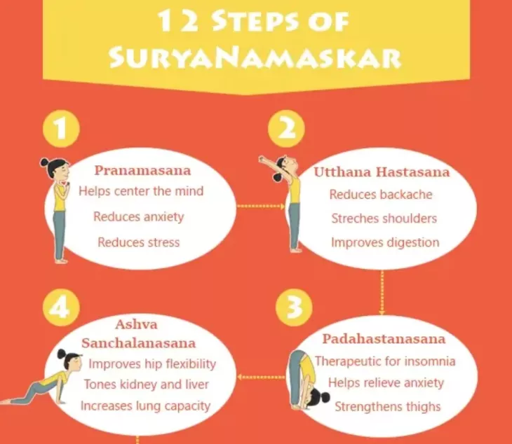 Steps of Surya Namaskar