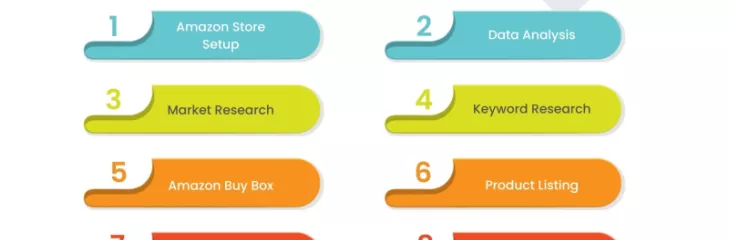Amazon Virtual Assistants