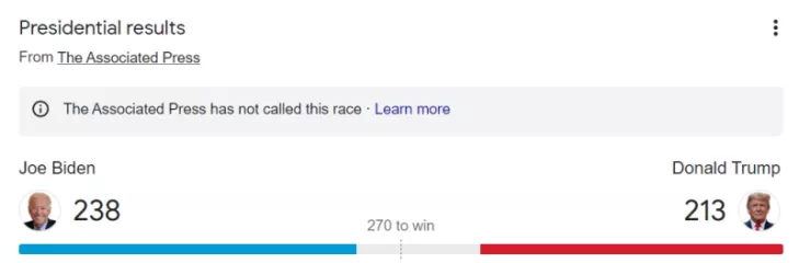 US election results