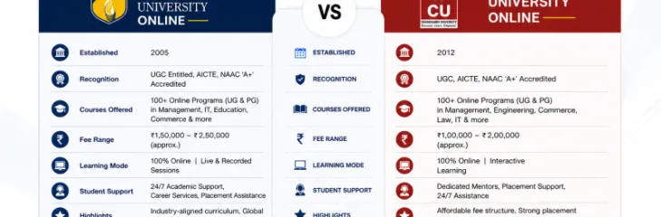 Student comparing Amity University Online and Chandigarh University Online for online MBA, fees, accreditation, and placement support.