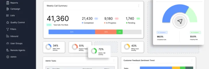 DIALER DASHBOARD