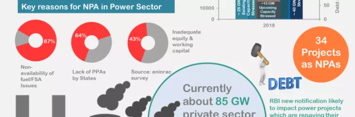 Energy Landscape