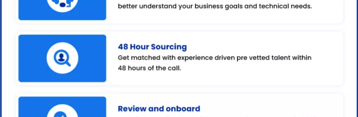 Hire Dedicated Virtual Developers Within 48 Hours | Optymize 