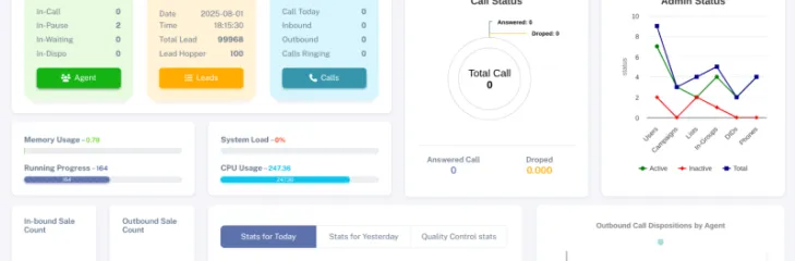 call center dialer dashboard