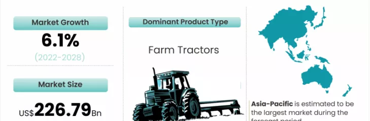 Agriculture Equipment Market