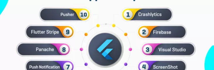 Hire Offshore Flutter APP Developer Company 