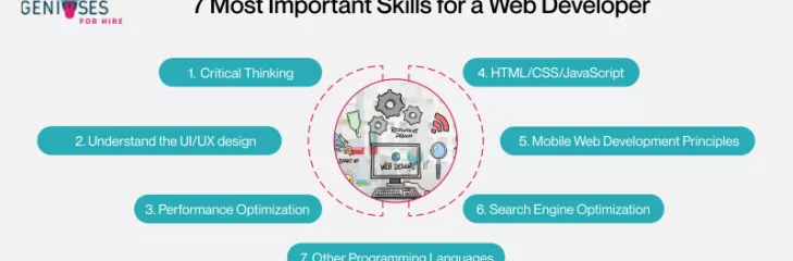Web Developer, El Paso Web Development Agency