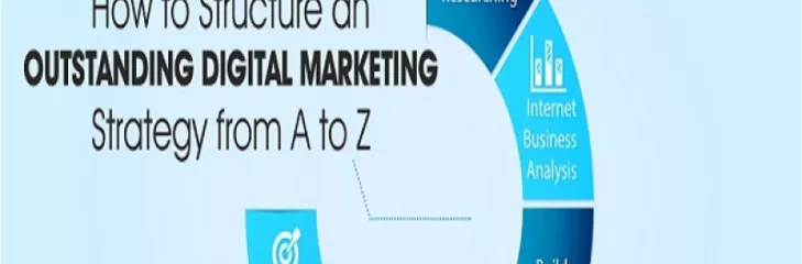 digital marketing agency