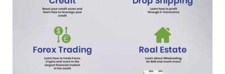 Credit card score
