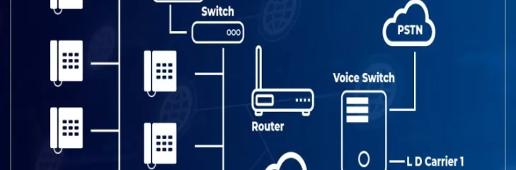  IP PBX Solution