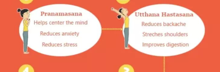 Steps of Surya Namaskar