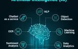 AI Development Services