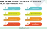 Amazon Virtual Assistants