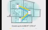 Internet from any corner of the house