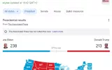 US election results