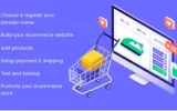 Ecommerce Website Development in Toronto