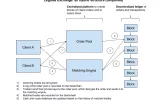 Hybrid Exchange Platform